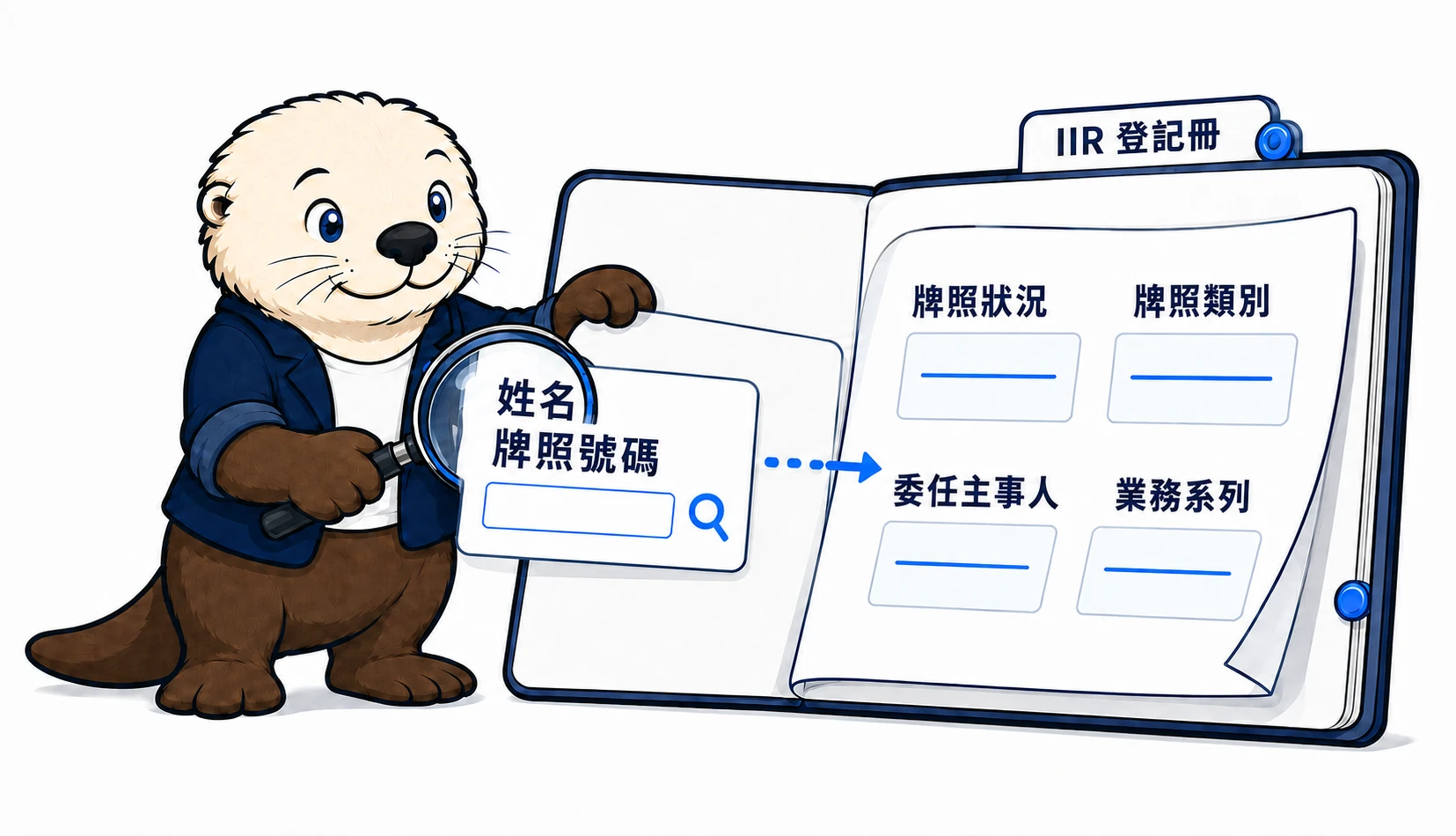 Casi 用放大鏡在 IIR 登記冊資料卡上核對「牌照狀況」「牌照類別」「委任主事人」與「業務系列」，旁邊標示可按「姓名」或「牌照號碼」搜尋